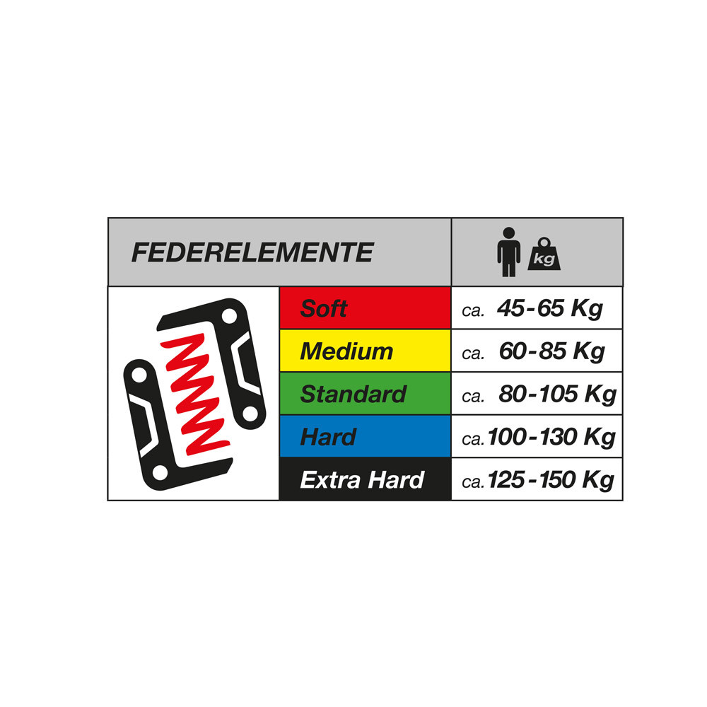 By.Schulz Federsattelstütze G2 ST Parallelogramm Ø 31,6 mm Länge 350 mm rote Feder bis 65 kg