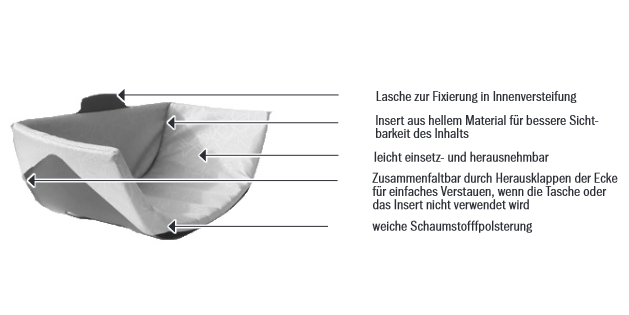 Ortlieb Pannier Stabilizing Insert for Panniers ab 2024